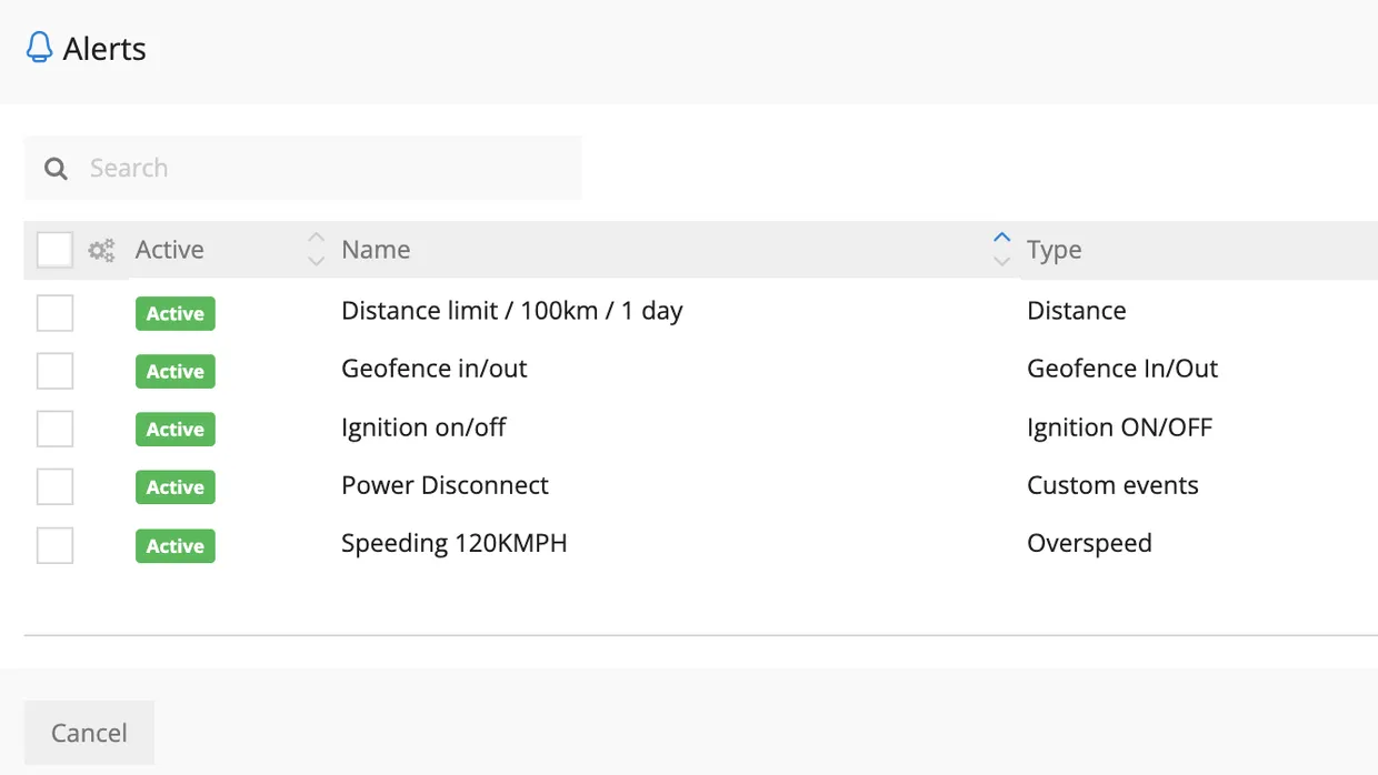 GPS tracking alerts panel for speed, geofence, ignition, and power-disconnect notifications